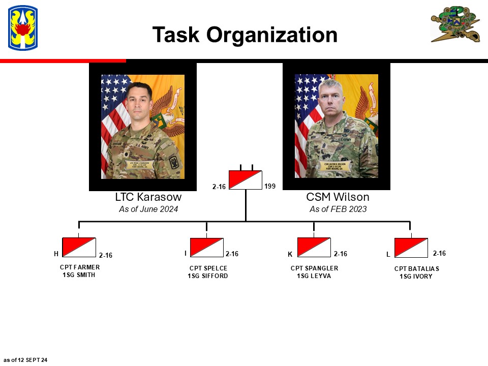 Org Chart Slide